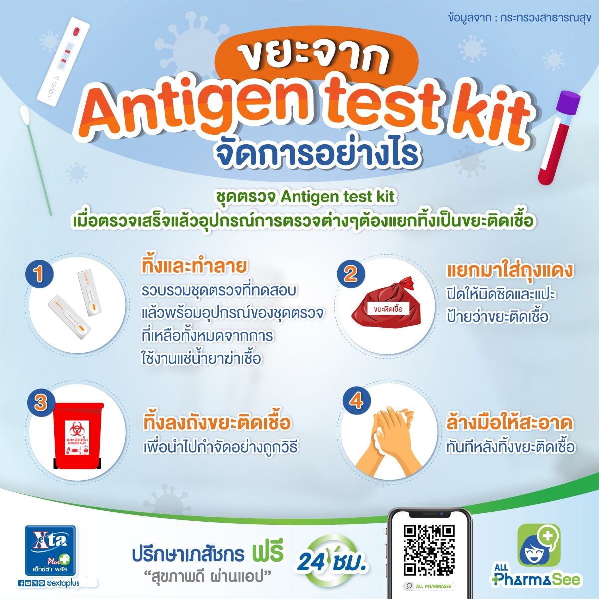 ทำความรู้จัก Antigen Test Kit ชุดตรวจโควิด กับ eXta Plus เอ็กซ์ต้า