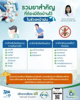 ยาสำคัญที่ต้องมีติดบ้าน