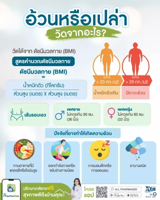 เราอ้วนหรือเปล่า วัดจากอะไร